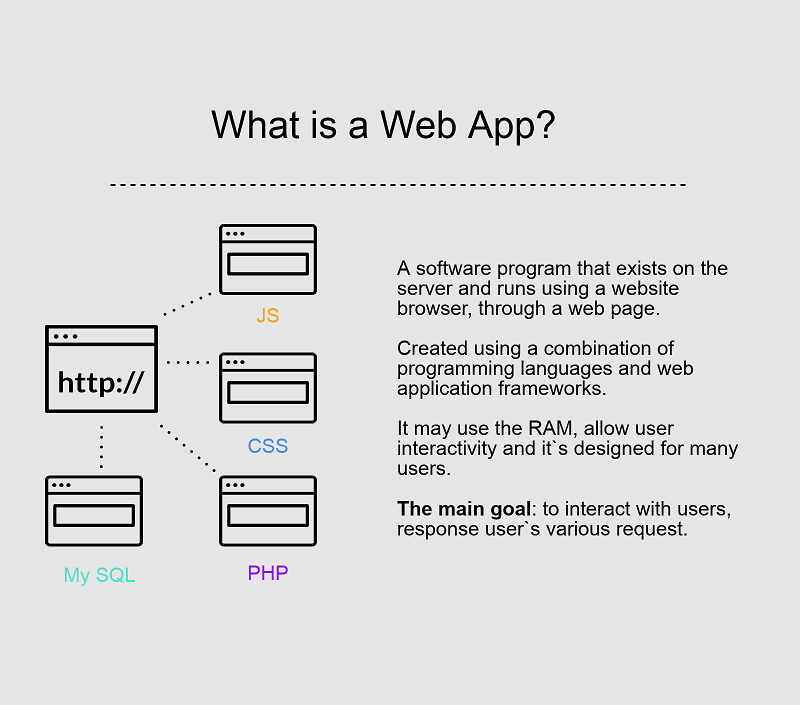 Основные функции веб приложения